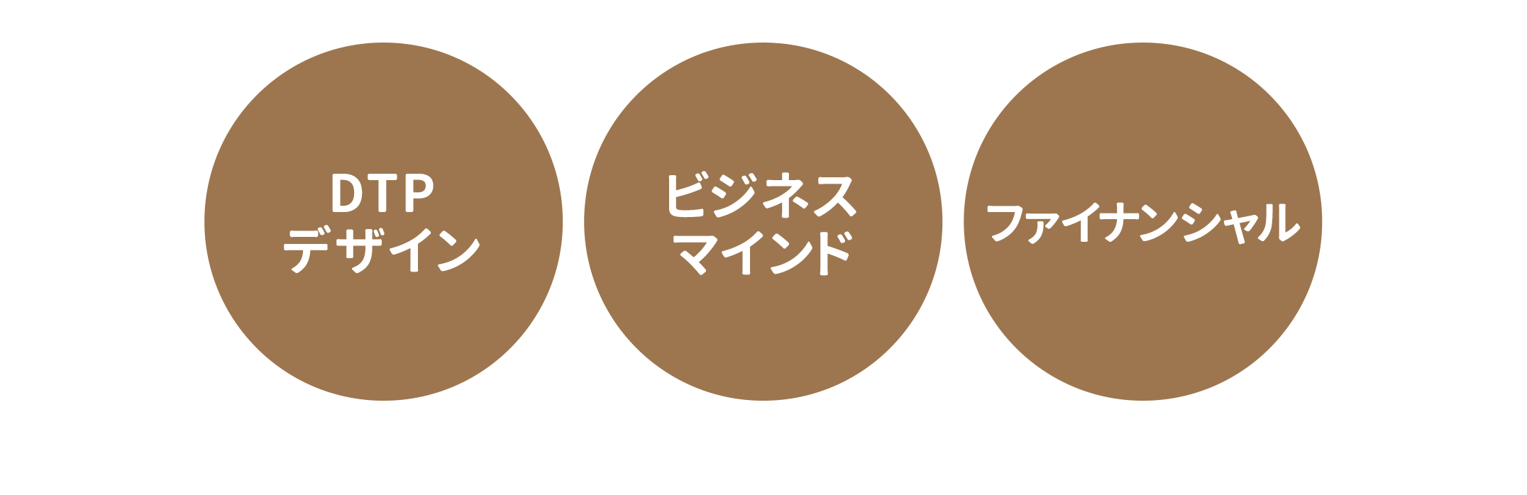 業界最安級・実務に基づいたカリキュラム・オンラインで完結可能