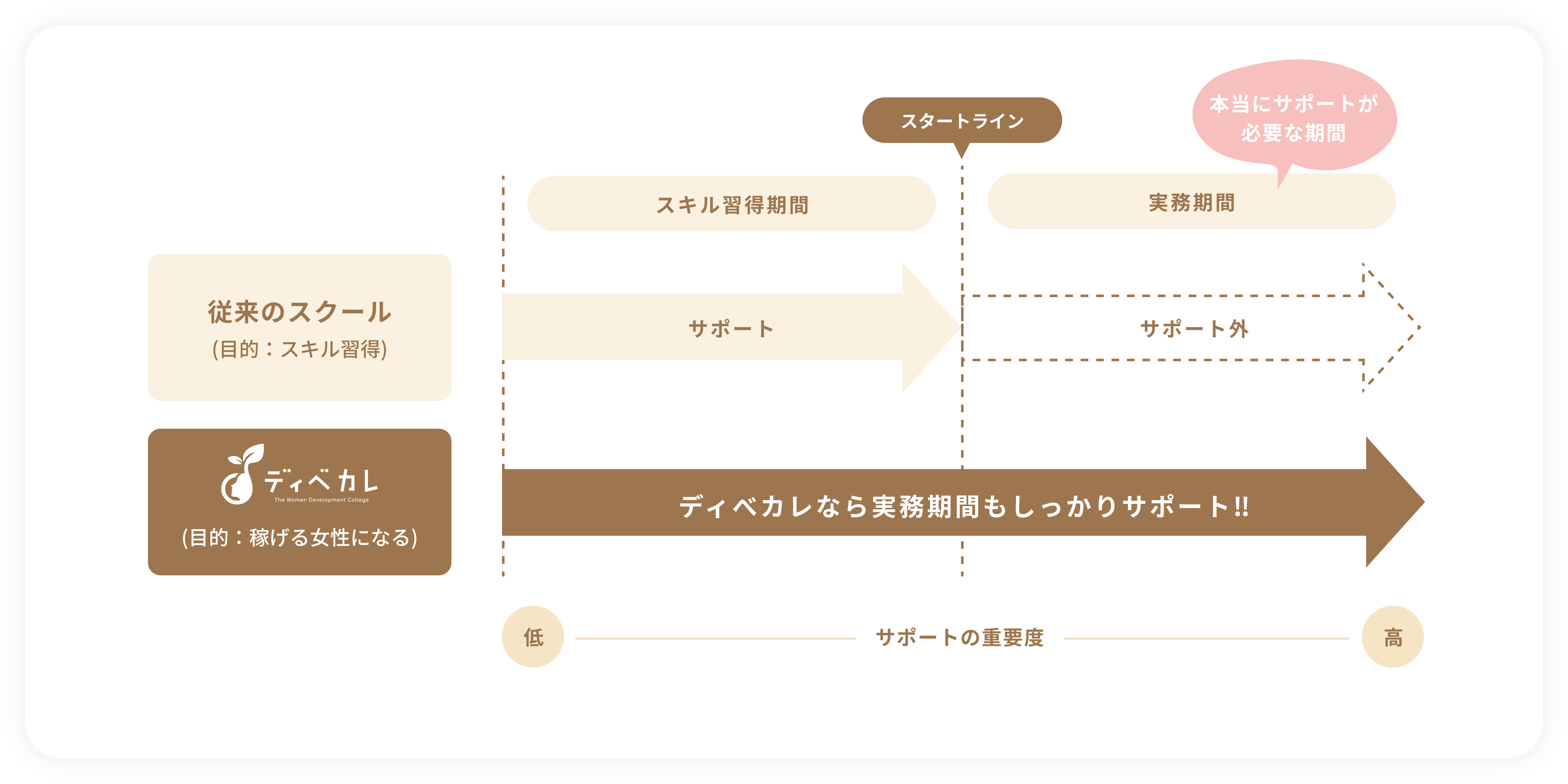 ディベカレを通して女性が活躍できる社会を実現する